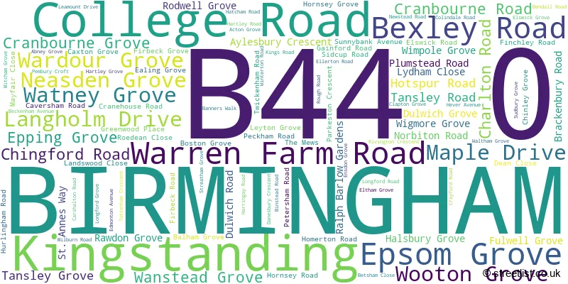 A word cloud for the B44 0 postcode